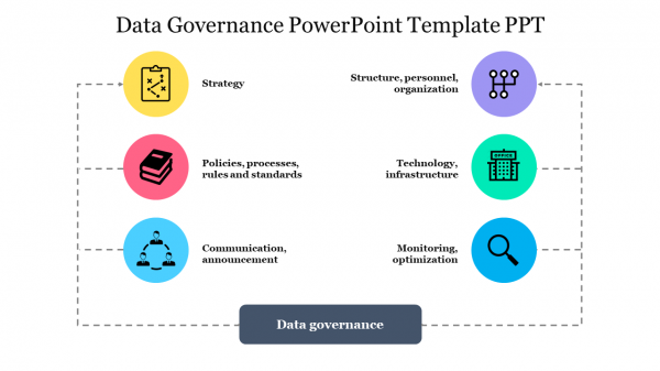 Data Governance PowerPoint Template PPT