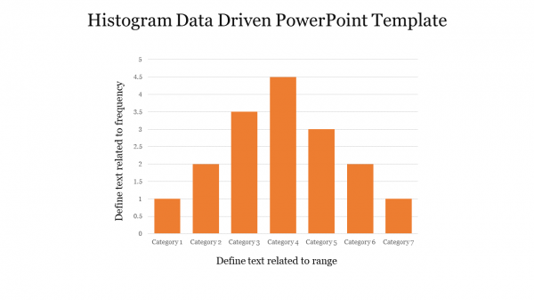 Histogram Data Driven PowerPoint Template