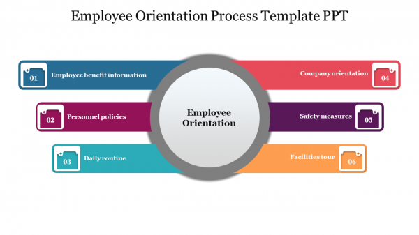 Employee Orientation Process Template PPT