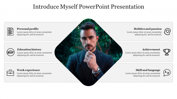 Introduce Myself PowerPoint Presentation