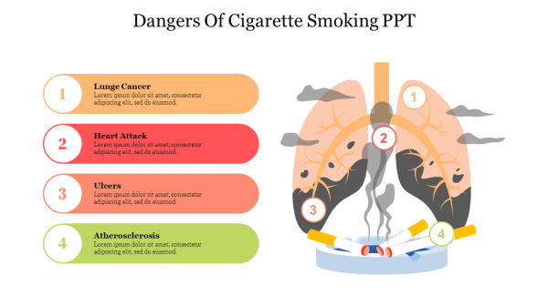 Dangers Of Cigarette Smoking PPT