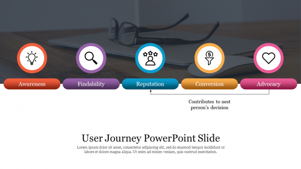 User Journey PowerPoint Slide