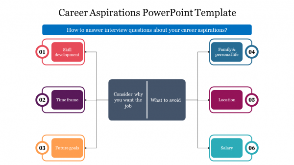 Career Aspirations PowerPoint Template