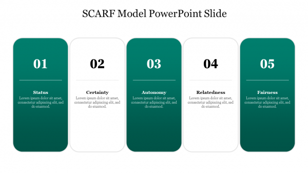 SCARF Model