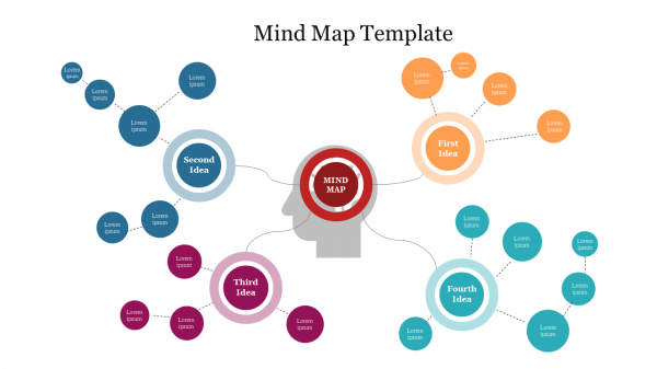 Mind Map Template Free