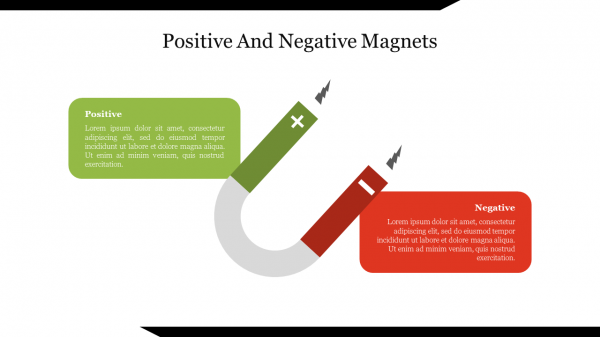 Positive And Negative Magnets