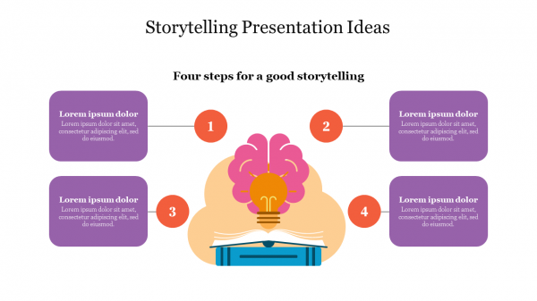 Storytelling Presentation Ideas
