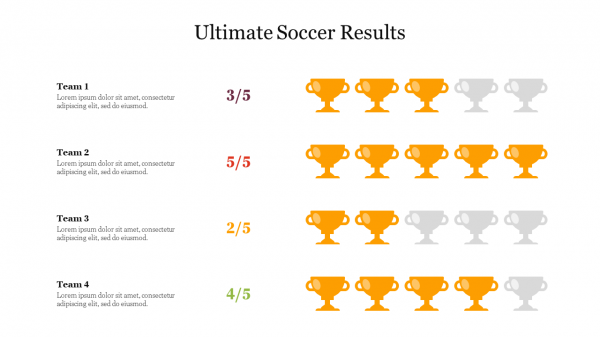 Ultimate Soccer Results