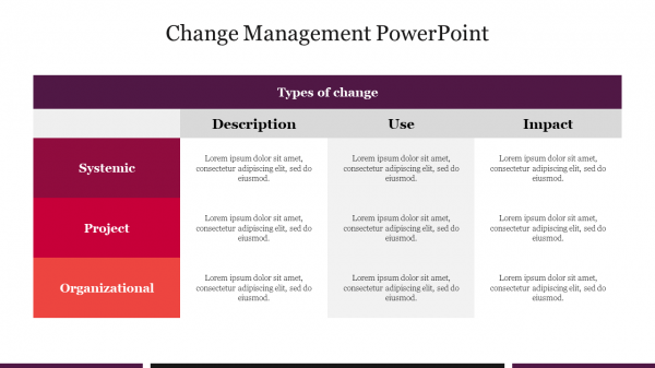 Free Change Management PowerPoint