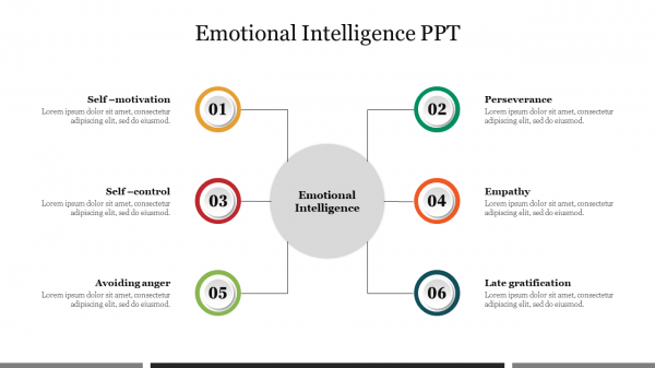 Emotional Intelligence PPT Free Download