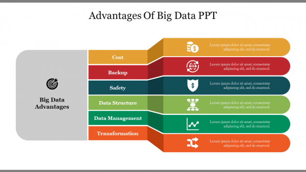 Advantages Of Big Data PPT