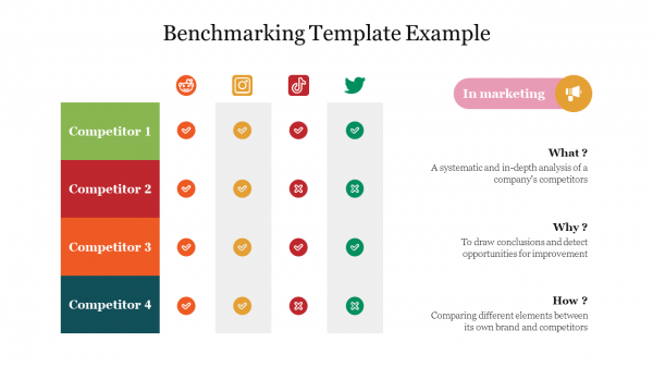 Benchmarking Template Example