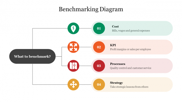 Benchmarking Diagram