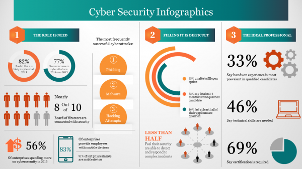 Effective Cyber Security Infographics PowerPoint Slide 