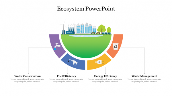 Amazing Ecosystem PowerPoint Presentation Template Slide 