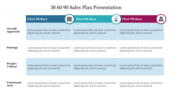 30 60 90 Sales Plan Presentation