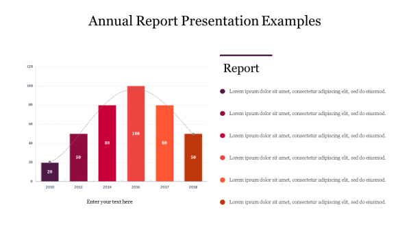 Annual Report Presentation Examples