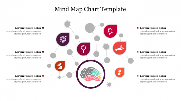 Mind Map Chart Template