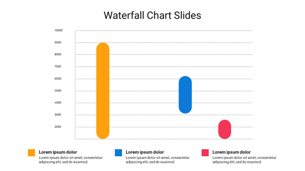 Waterfall Chart Google Slides