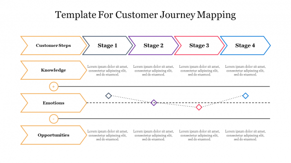 Template For Customer Journey Mapping