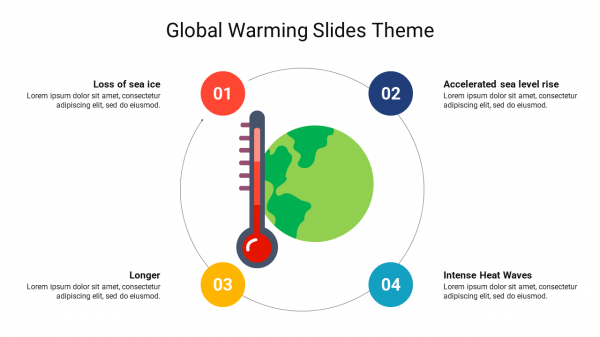 Global Warming Google Slides Theme