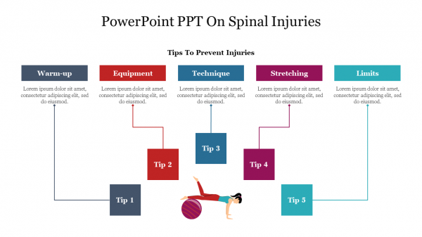 PowerPoint PPT On Spinal Injuries