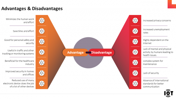 Advantage Disadvantage Chart