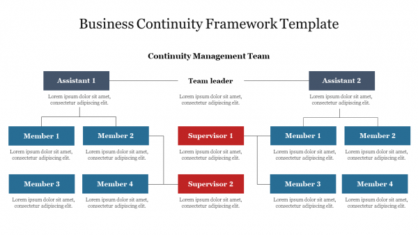 Business Continuity Framework Template