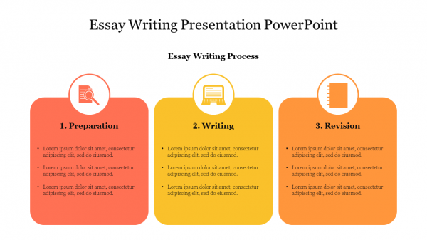 Essay Writing Presentation PowerPoint