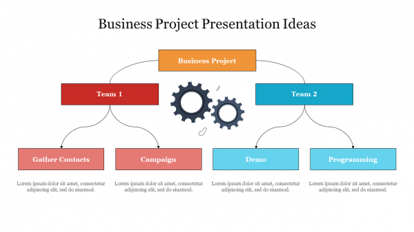 Business Project Presentation Ideas