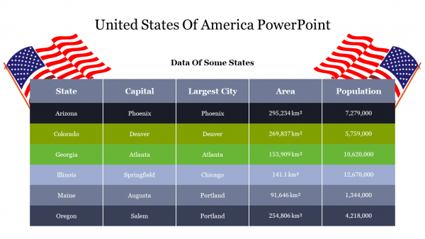 United States Of America PowerPoint Presentation