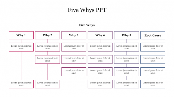 Five Whys PPT