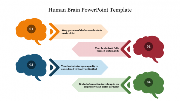 Human Brain PowerPoint Template Free
