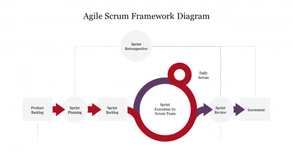 Agile Scrum Framework Diagram