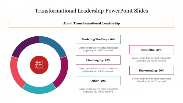 Transformational Leadership PowerPoint Slides