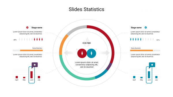 Google Slides Statistics