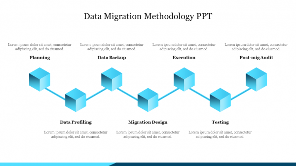 Data Migration Methodology PPT