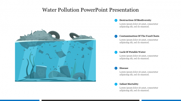 Water Pollution PowerPoint Presentation Free Download