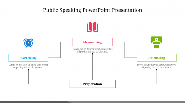 Public Speaking PowerPoint Presentation
