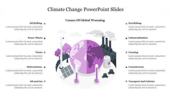 Climate Change PowerPoint Slides