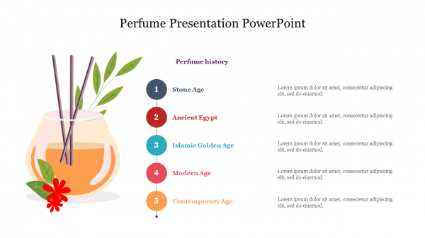 Perfume Presentation PowerPoint