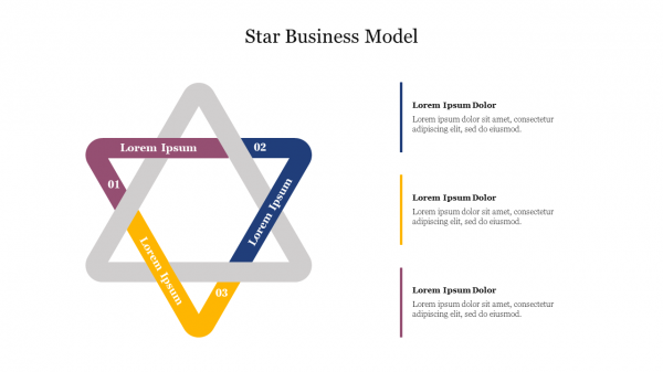 Star Business Model