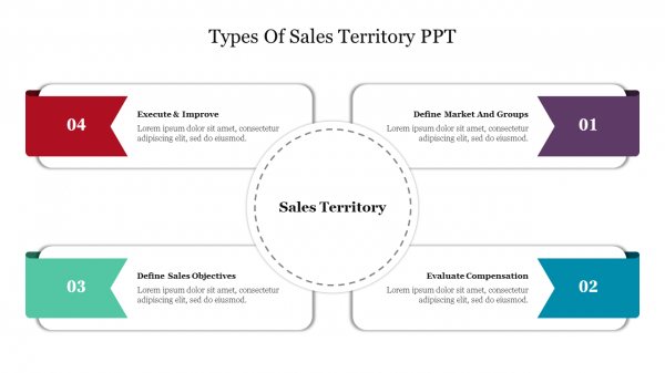 Types Of Sales Territory PPT