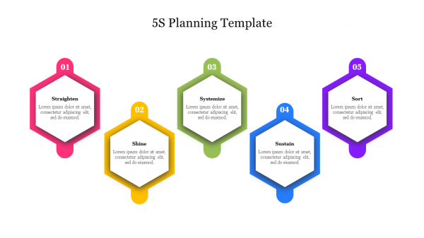 5s Planning Template