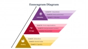 Enneagram Diagram Presentation and Google Slides Themes