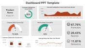 Innovative Dashboard PowerPoint And Google Slides Template