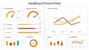 Creative Dashboard PowerPoint And Google Slides Template