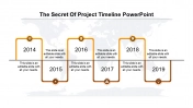 Awesome Project Timeline Template PowerPoint Presentation