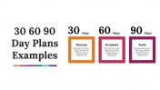  Predesigned 30 60 90 Day Plans Google Slides & PPT Template