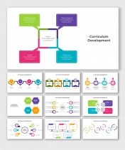  Curriculum Development PowerPoint And Google Slides